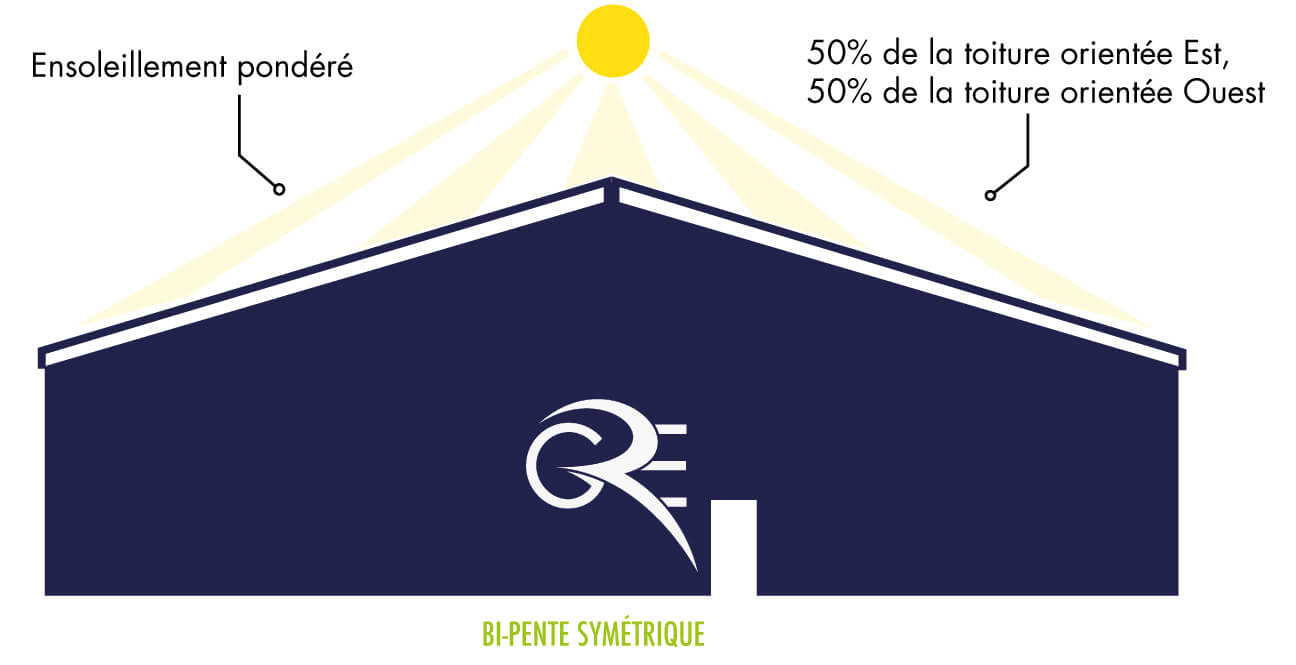 découvrez l'évaluation de l'impact économique des hangars photovoltaïques, une analyse approfondie des avantages financiers et environnementaux qu'ils apportent aux entreprises et collectivités.