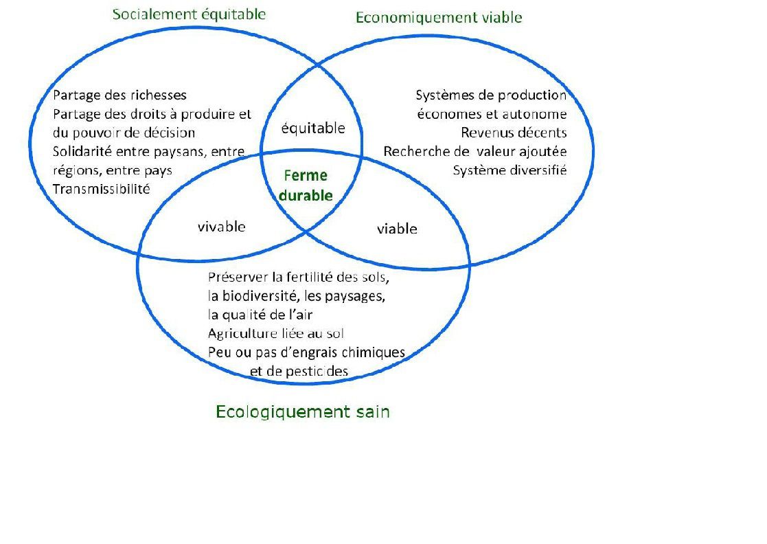 découvrez les pratiques d'exploitation agricole durable qui préservent l'environnement tout en garantissant des récoltes produites de manière éthique. apprenez comment allier innovation et respect des ressources pour un avenir agricole viable.