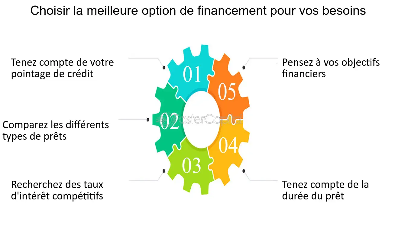 découvrez nos options de financement flexibles qui s'adaptent à vos besoins. que vous soyez un particulier ou une entreprise, trouvez la solution idéale pour réaliser vos projets sans tracas.