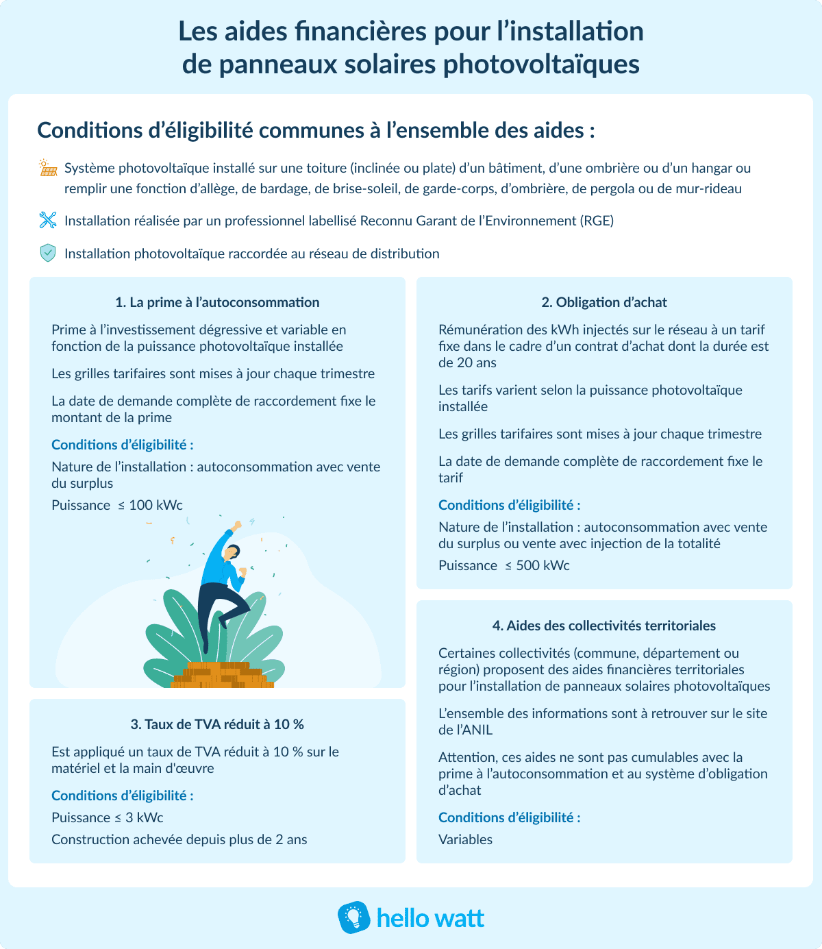 découvrez nos solutions de financement pour l'installation de panneaux photovoltaïques. profitez d’aides gouvernementales et de prêts avantageux pour réduire votre facture d'énergie et investir dans une énergie renouvelable durable.