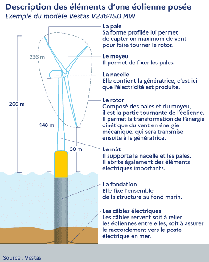 découvrez le fonctionnement des éoliennes, ces machines innovantes qui transforment l'énergie cinétique du vent en électricité. explorez leurs différents composants, leur impact environnemental et leur rôle crucial dans la transition énergétique.