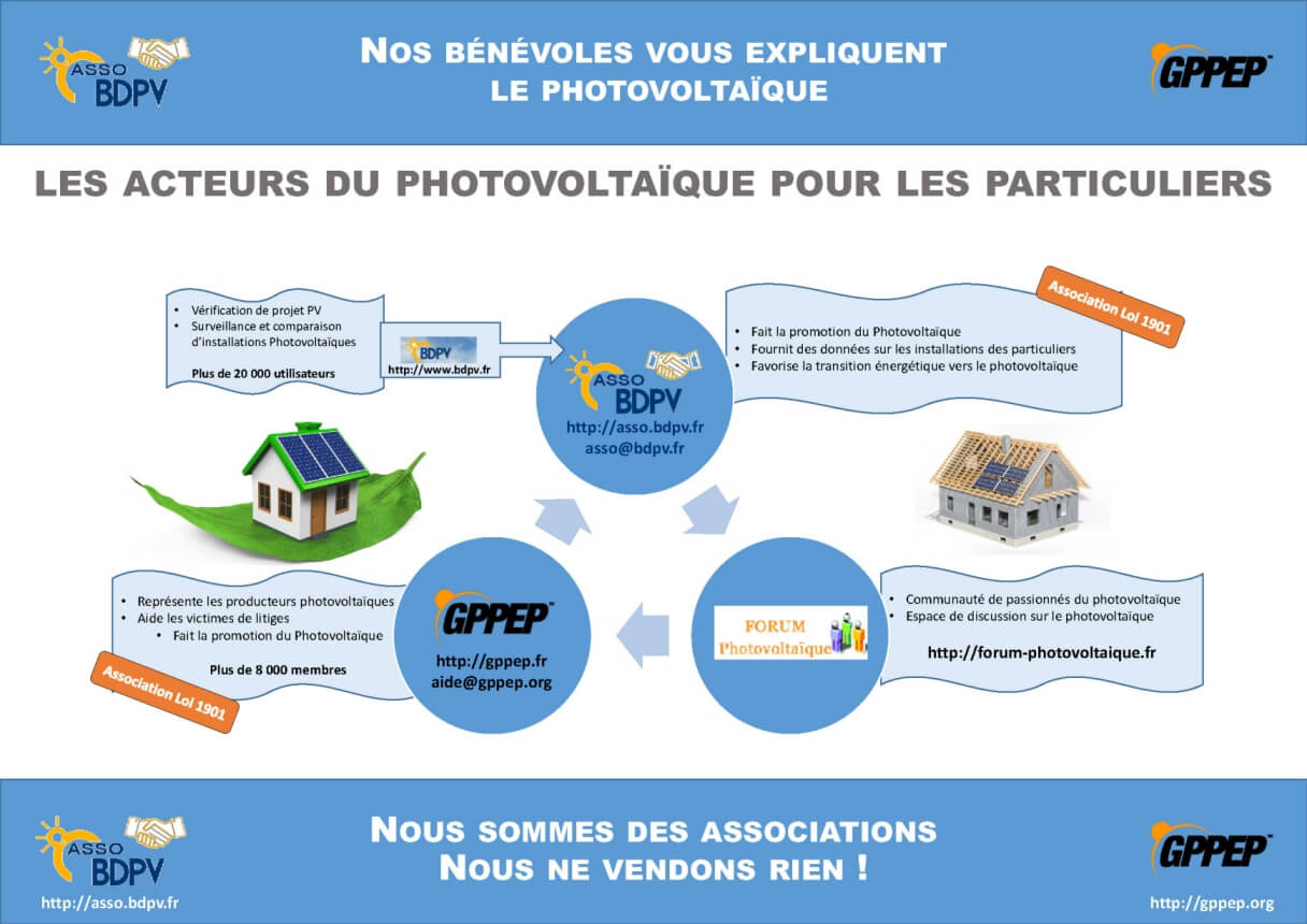 découvrez notre forum dédié aux conseils gratuits sur le photovoltaïque. échangez avec des experts et d'autres passionnés pour optimiser votre installation solaire et réduire votre facture d'énergie.