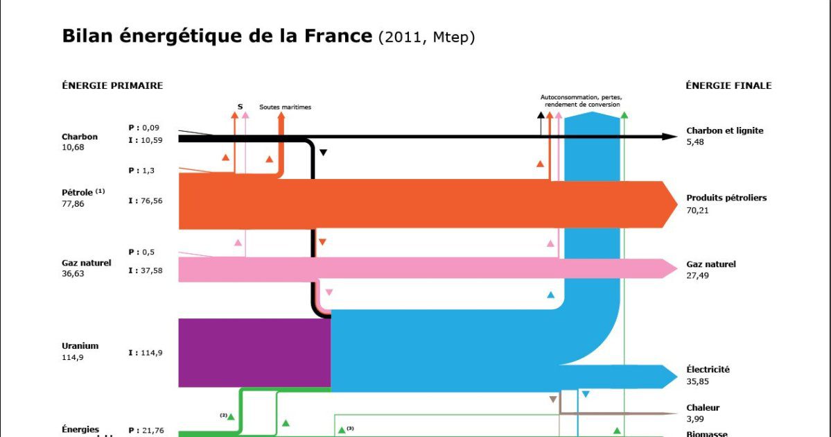 découvrez l'état actuel de la fusion énergétique et explorez les perspectives d'avenir de cette technologie révolutionnaire. analyse des avancées scientifiques et des défis à relever pour une énergie propre et durable.