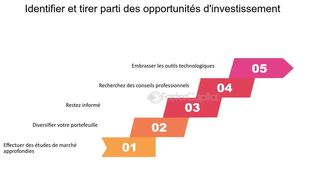 découvrez les stratégies efficaces pour maximiser vos gains financiers. apprenez à investir judicieusement, à gérer votre budget et à accroître votre patrimoine grâce à des conseils pratiques et des astuces d'experts.