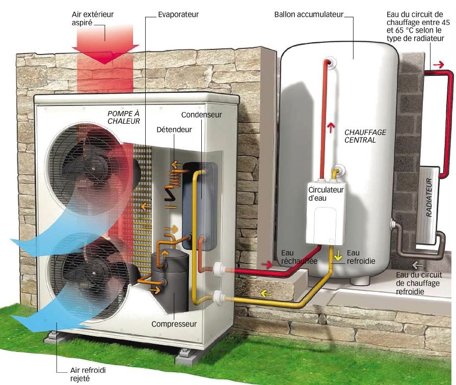 découvrez notre guide complet sur les énergies alternatives pour un avenir durable. explorez les solutions innovantes, les avantages écologiques et les tendances actuelles dans le domaine des énergies renouvelables. adoptez des choix éclairés pour réduire votre empreinte carbone et contribuer à la préservation de notre planète.