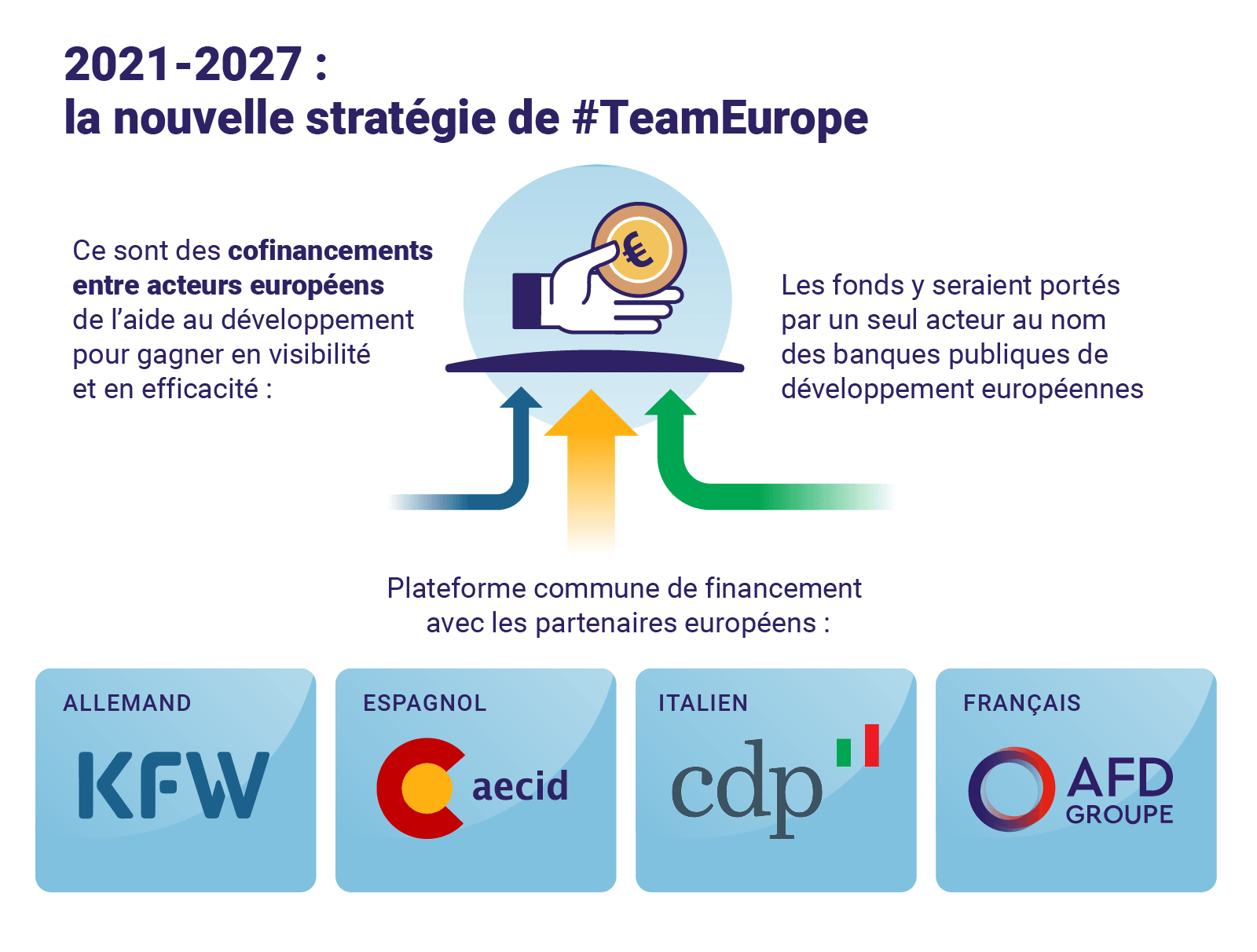 découvrez l'impact des aides européennes sur le développement économique, social et environnemental des pays membres. analysez comment ces soutiens façonnent les politiques publiques et améliorent la vie des citoyens.