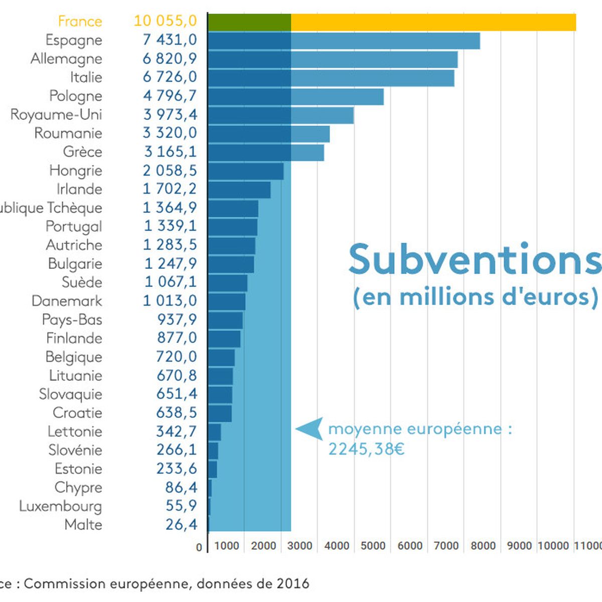 découvrez l'impact des aides européennes sur le développement économique, social et environnemental des pays membres. analysez les résultats, les défis et les opportunités offertes par ces financements pour favoriser une croissance durable et inclusive.
