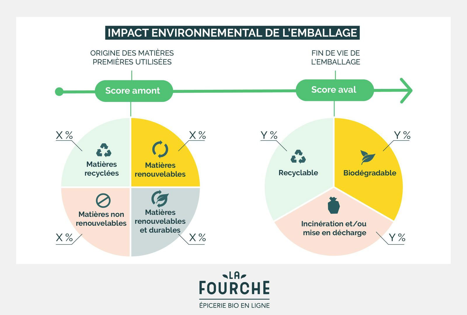 découvrez l'impact environnemental de la consommation moderne. explorez comment nos choix quotidiens affectent la planète et les solutions pour adopter un mode de vie plus durable.