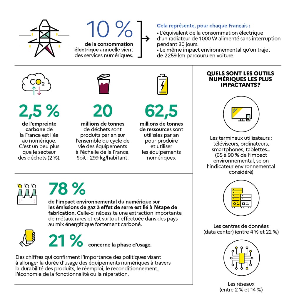 découvrez comment notre consommation quotidienne influence l'environnement. analyse des impacts écologiques, conseils pour réduire son empreinte et adopter un mode de vie plus durable.