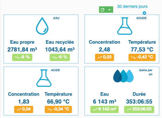 découvrez l'impact environnemental de nos choix de consommation au quotidien. apprenez comment réduire votre empreinte écologique et contribuer à la protection de notre planète grâce à des alternatives durables et responsables.