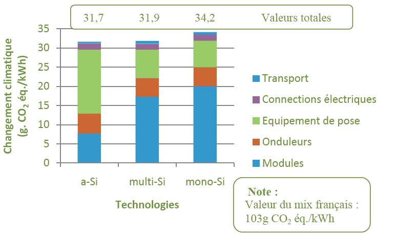 découvrez l'impact photovoltaïque sur l'environnement et l'économie. explorez comment l'énergie solaire transforme notre quotidien, réduit les émissions de co2 et favorise une transition énergétique durable.