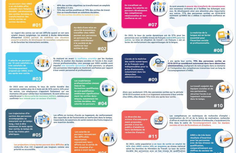 découvrez l'impact social, une démarche essentielle qui examine comment nos actions individuelles et collectives influencent notre communauté et notre environnement. apprenez à évaluer et à maximiser les effets positifs sur la société à travers des initiatives durables et responsables.