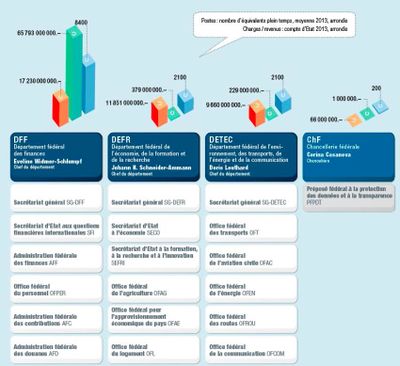 découvrez comment les politiques publiques influencent le développement socio-économique. analyse des effets sur les communautés, l'emploi et la croissance économique. un aperçu des enjeux clés et des recommandations pour améliorer l'impact des décisions politiques.