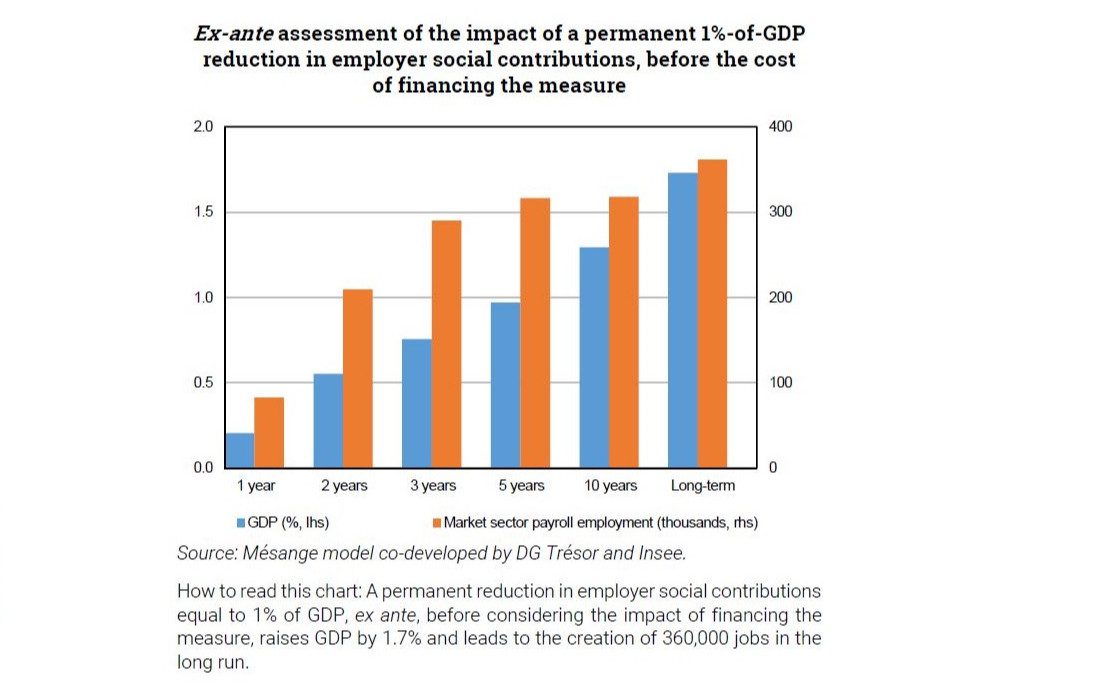 découvrez l'impact socio-économique des politiques publiques sur les communautés et les marchés. analysez comment les décisions gouvernementales influencent la croissance, le bien-être social et l'équité économique, tout en examinant des études de cas et des statistiques récentes.