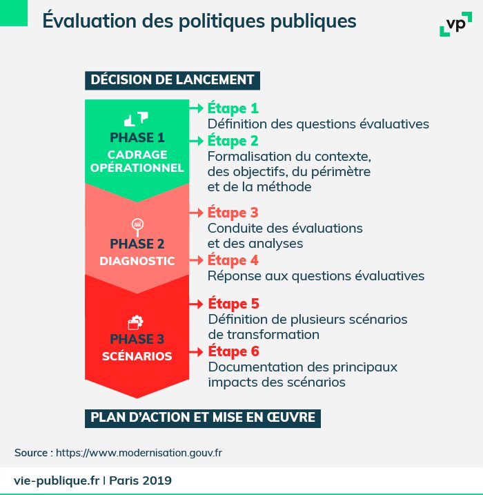 découvrez l'impact socio-économique des politiques publiques sur les sociétés modernes. analysez comment ces mesures influencent le développement économique, la justice sociale et le bien-être des citoyens.