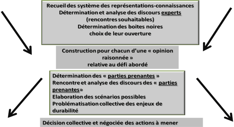 découvrez comment les incitations à l'éducation durable favorisent un apprentissage responsable et préparent les générations futures à un monde durable. un programme innovant pour sensibiliser et agir!