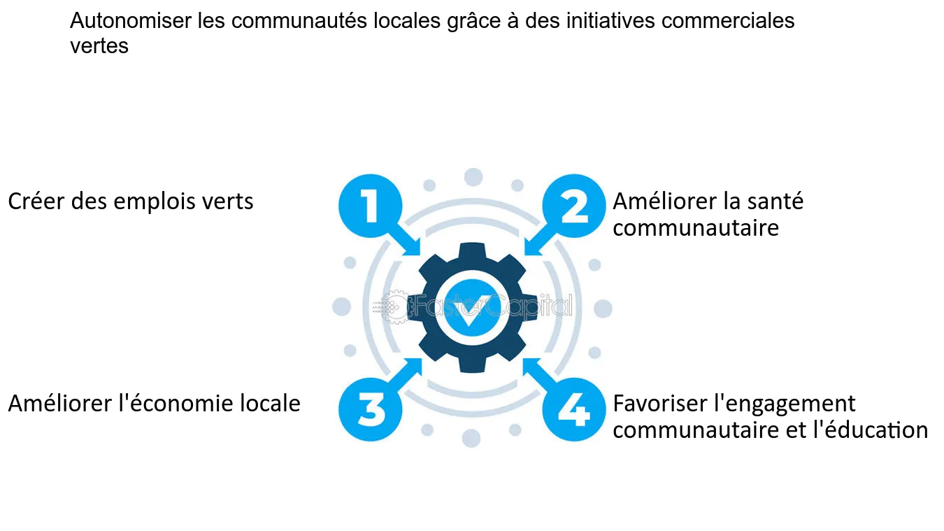 découvrez des initiatives locales vertes inspirantes qui transforment nos communautés en favorisant la durabilité et la protection de l'environnement. rejoignez le mouvement pour un avenir plus écologique et sain.