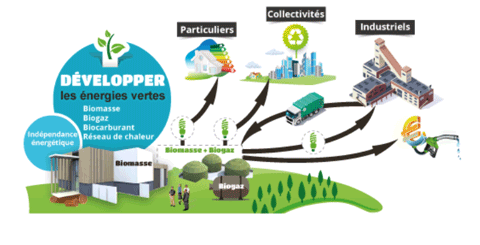découvrez les dernières innovations en énergie renouvelable qui transforment notre avenir. des solutions durables et technologiques pour réduire notre empreinte carbone et promouvoir un monde plus vert.
