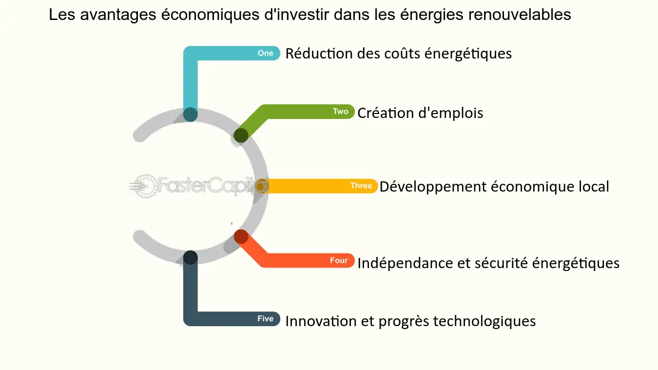 découvrez les dernières innovations en matière d'énergie renouvelable qui transforment notre avenir énergétique. explorez des technologies avant-gardistes, des solutions durables et des initiatives écologiques pour un monde plus vert.