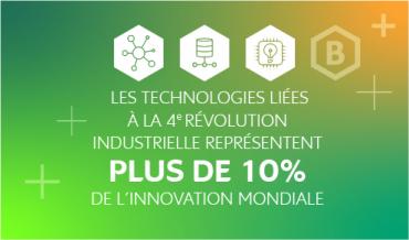 découvrez les dernières innovations vertes qui transforment notre avenir durable. explorez des technologies éco-responsables et des solutions innovantes pour préserver notre planète tout en améliorant notre qualité de vie.