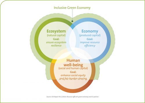 découvrez comment les innovations vertes transforment l'économie mondiale, en favorisant un développement durable et en créant de nouvelles opportunités d'affaires. explorez les solutions écologiques qui révolutionnent les industries tout en protégeant notre planète.