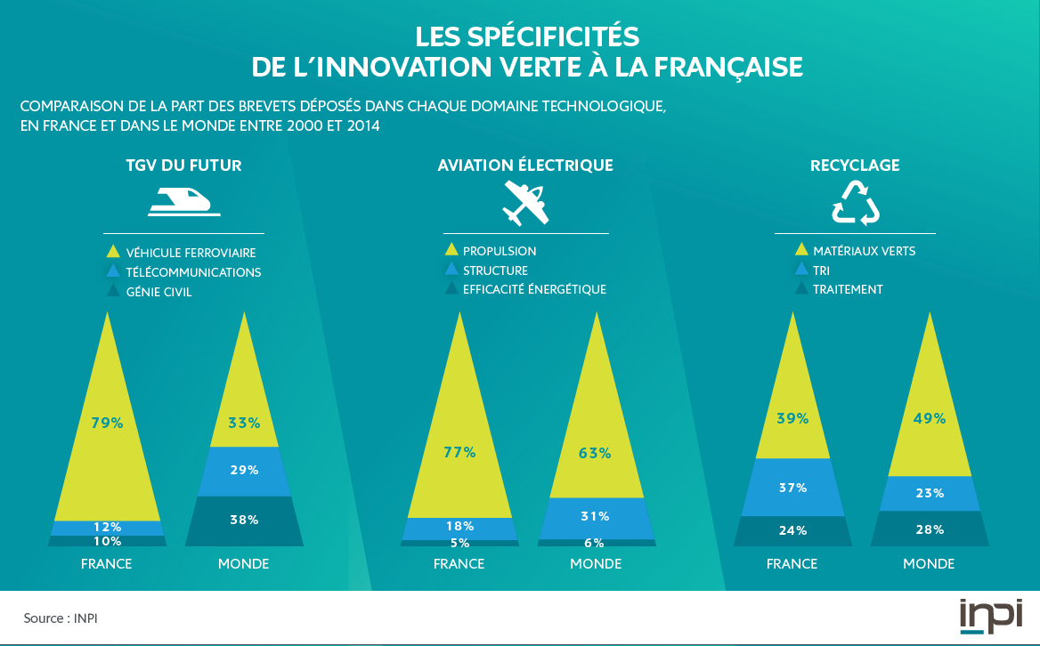 découvrez comment les innovations vertes transforment notre monde vers un avenir durable. explorez les technologies écologiques, les pratiques durables et les solutions innovantes qui contribuent à préserver notre planète tout en favorisant un développement économique responsable.