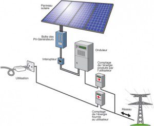 découvrez comment bénéficier d'une installation photovoltaïque gratuite pour produire votre propre électricité et réduire vos factures énergétiques. profitez d'aides financières et d'une transition vers une énergie durable facilement et sans frais.