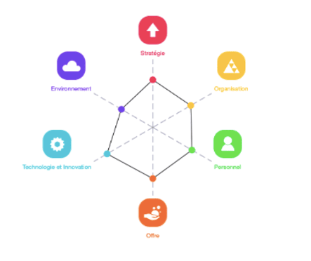 découvrez comment l'interopérabilité est essentielle à la transformation digitale des entreprises. optimisez vos processus, améliorez la collaboration et innovez grâce à des solutions technologiques compatibles et intégrées.