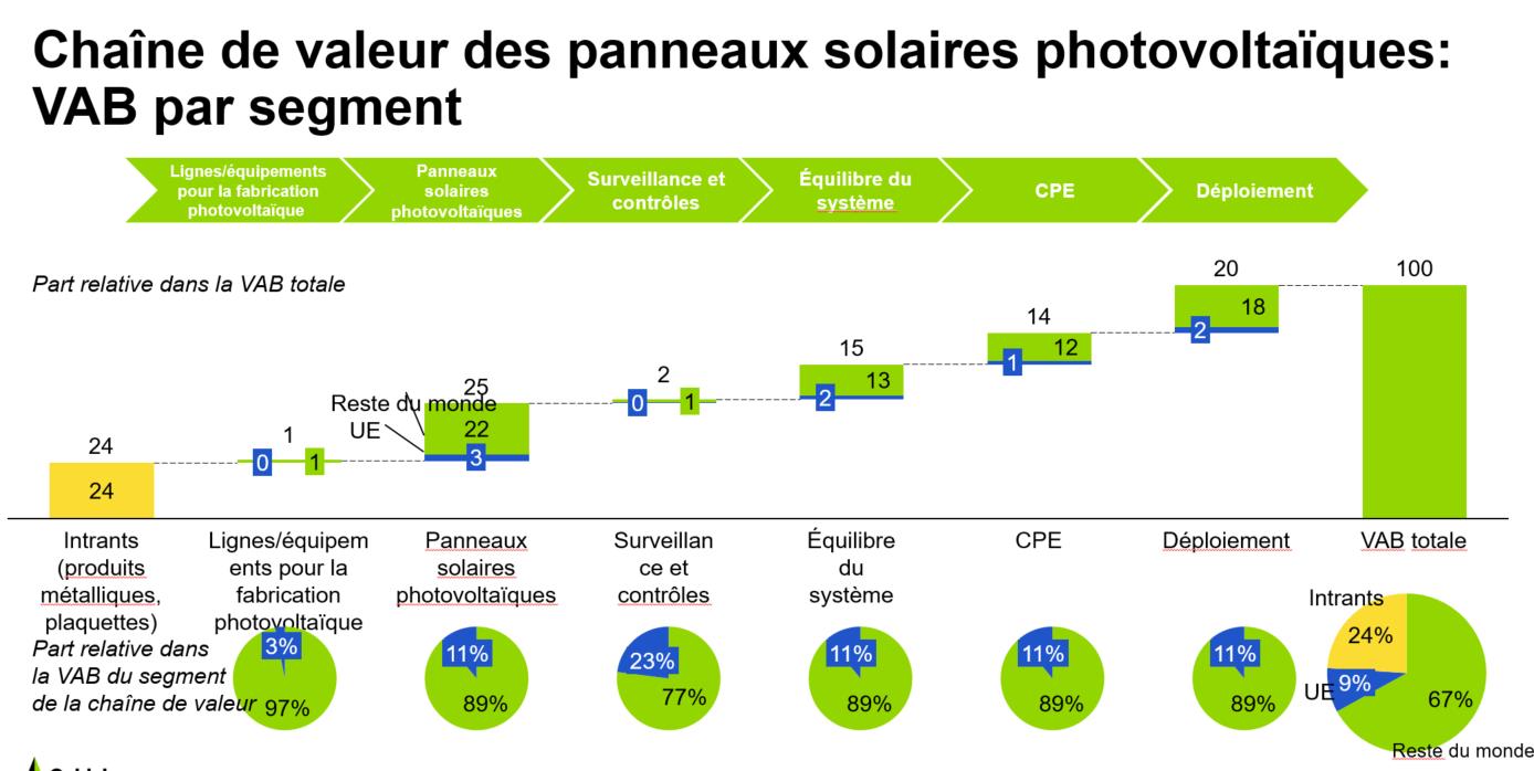découvrez comment l'investissement photovoltaïque stratégique peut transformer votre approche énergétique. explorez les avantages économiques et écologiques de l'énergie solaire, tout en maximisant votre retour sur investissement grâce à des technologies innovantes et durables.