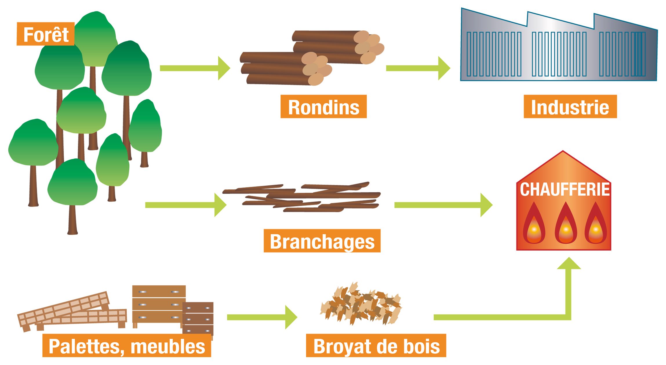 découvrez maxisolaire énergie, votre expert en solutions énergétiques renouvelables. profitez de technologies innovantes pour optimiser votre consommation d'énergie solaire et réduire votre empreinte carbone. transformez votre manière de consommer l'énergie grâce à des services adaptés à vos besoins.