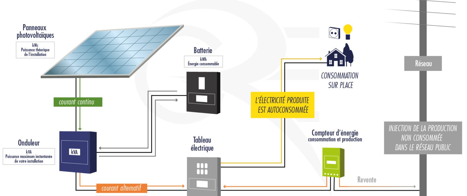 maxisolaire énergie : découvrez des solutions innovantes et durables pour optimiser votre consommation d'énergie solaire. engagez-vous pour un avenir plus vert grâce à nos services personnalisés et à notre expertise en énergies renouvelables.