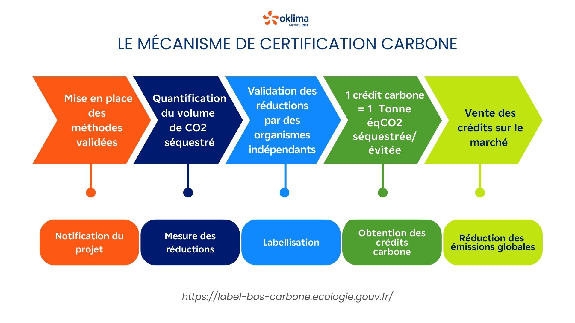 découvrez les méthodes d'écologie agricole qui favorisent une agriculture durable et respectueuse de l'environnement. apprenez comment intégrer les pratiques agroécologiques pour protéger la biodiversité, améliorer la qualité des sols et optimiser les rendements, tout en réduisant l'impact environnemental.