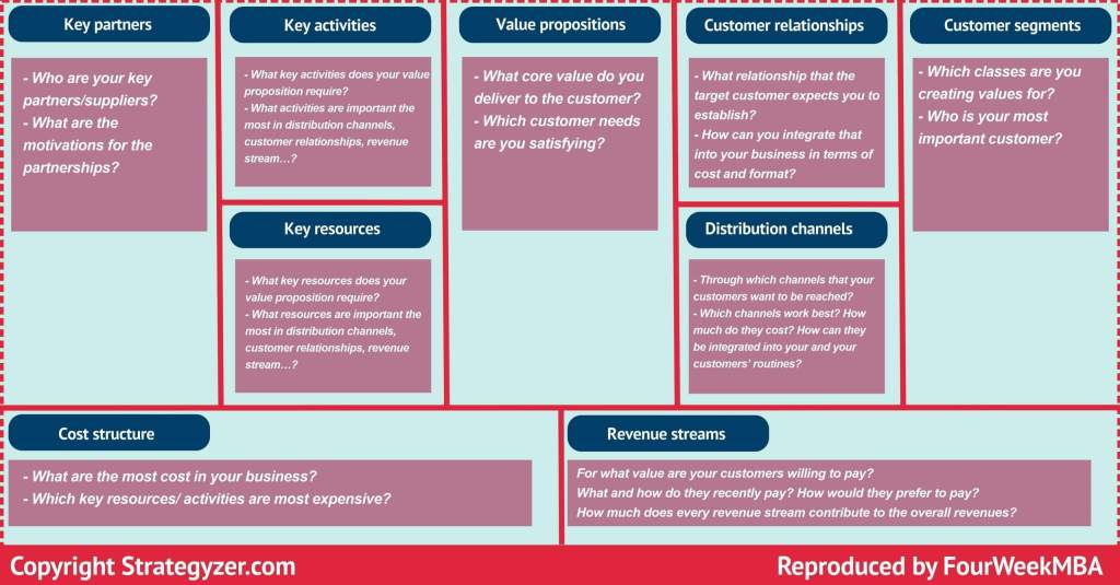 découvrez différents modèles d'affaires qui peuvent transformer votre entreprise. explorez des stratégies innovantes et des approches rentables pour maximiser votre potentiel sur le marché.