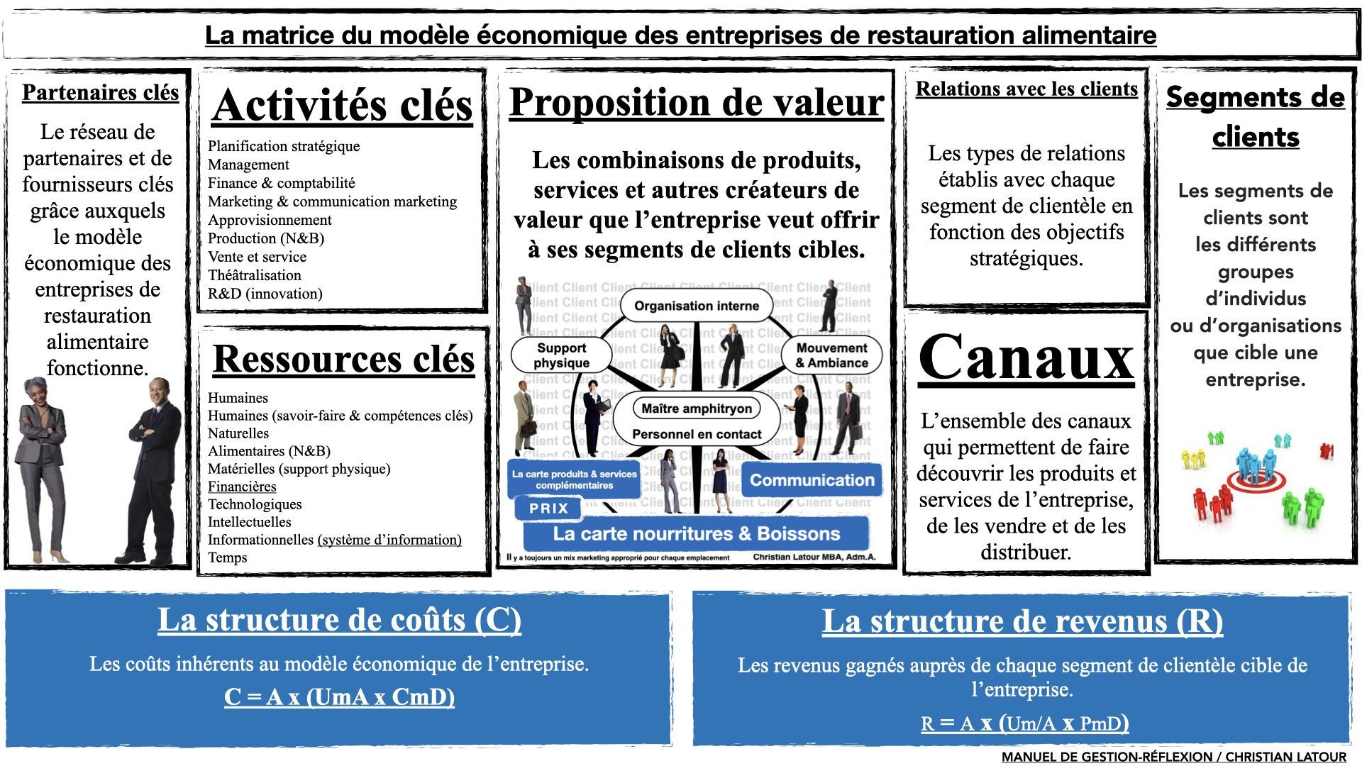 découvrez une analyse approfondie des différents modèles d'affaires, explorez les stratégies innovantes et apprenez à adapter votre entreprise aux évolutions du marché. idéal pour entrepreneurs et professionnels en quête d'inspiration.
