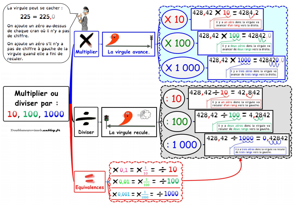 découvrez des stratégies innovantes pour multiplier votre production par 10. transformez votre méthode de travail, optimisez vos ressources et atteignez des résultats exceptionnels grâce à nos conseils pratiques et nos solutions adaptées.