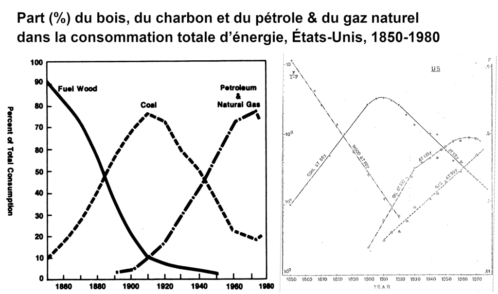 découvrez les idées reçues sur l'économie d'énergie et démêlez le vrai du faux. apprenez comment optimiser votre consommation d'énergie tout en réduisant votre impact environnemental.