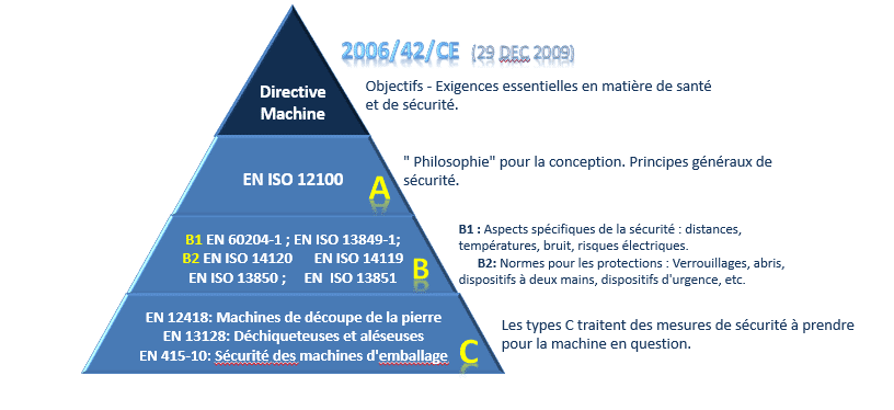 découvrez les normes de sécurité essentielles pour assurer la protection des personnes et des biens. informez-vous sur les réglementations en vigueur et les meilleures pratiques à adopter pour garantir un environnement sûr et conforme.