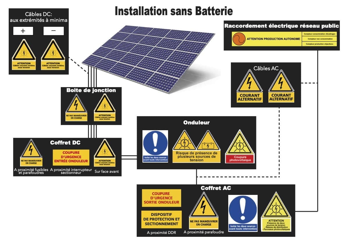 découvrez les normes de sécurité essentielles pour les panneaux solaires afin d'assurer une installation fiable et durable. informez-vous sur les réglementations actuelles et les meilleures pratiques pour garantir la sécurité de votre système photovoltaïque.