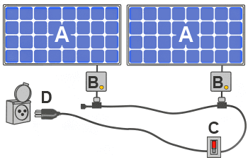 découvrez les normes de sécurité essentielles pour les panneaux solaires afin d'assurer une installation fiable et durable. informez-vous sur les réglementations en vigueur et les meilleures pratiques pour garantir la protection de votre installation et maximiser son efficacité.