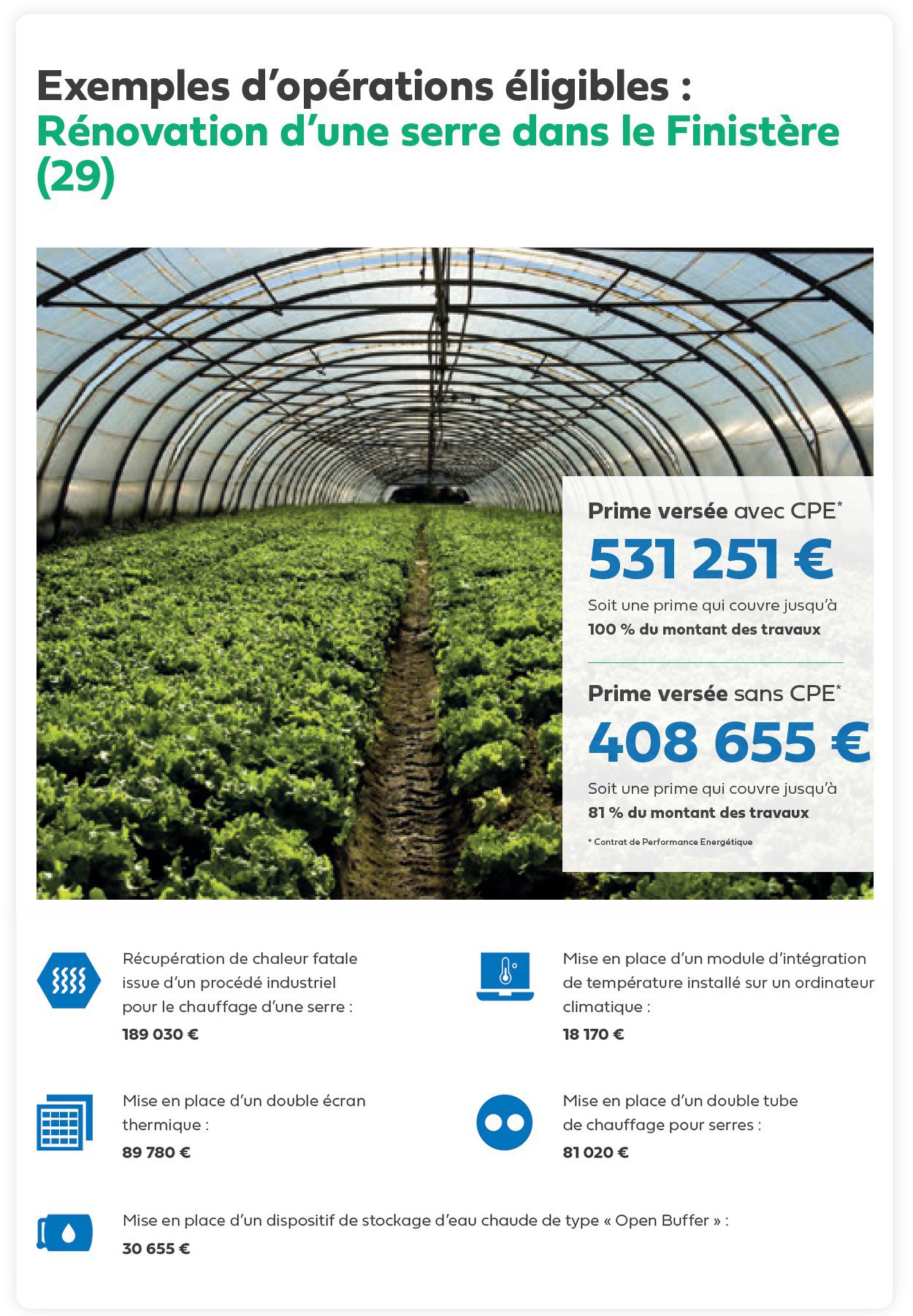 découvrez des stratégies innovantes pour optimiser l'énergie dans l'agriculture. apprenez comment réduire vos coûts énergétiques, améliorer l'efficacité de vos pratiques agricoles et adopter des solutions durables pour un avenir plus vert.