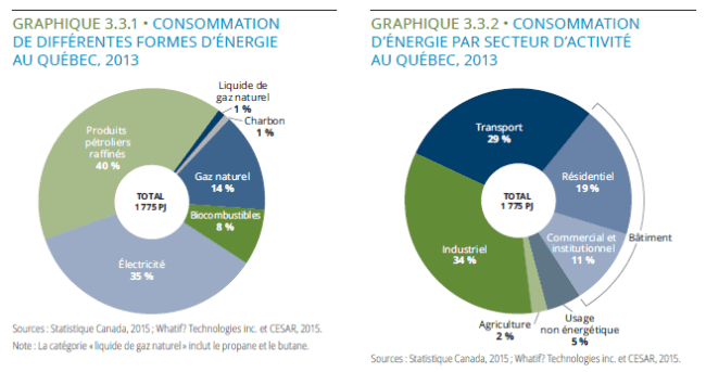 découvrez comment optimiser l'énergie dans le secteur de l'agriculture avec des techniques innovantes et durables. améliorez l'efficacité énergétique de vos exploitations tout en réduisant les coûts et l'impact environnemental.