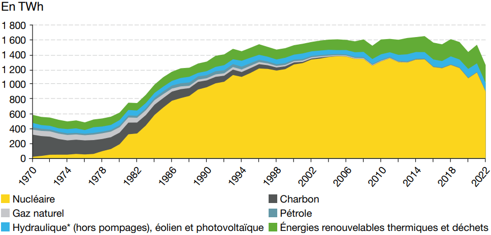 découvrez comment optimiser l'utilisation de l'énergie dans le secteur agricole grâce à des techniques innovantes et durables. améliorez vos rendements tout en réduisant votre empreinte écologique.