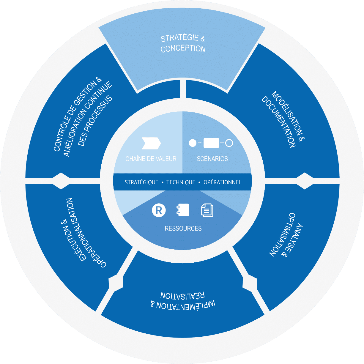découvrez nos stratégies efficaces pour optimiser la gestion de votre entreprise et maximiser vos profits. apprenez à améliorer vos processus, réduire vos coûts et prendre des décisions éclairées pour garantir la croissance de votre activité.