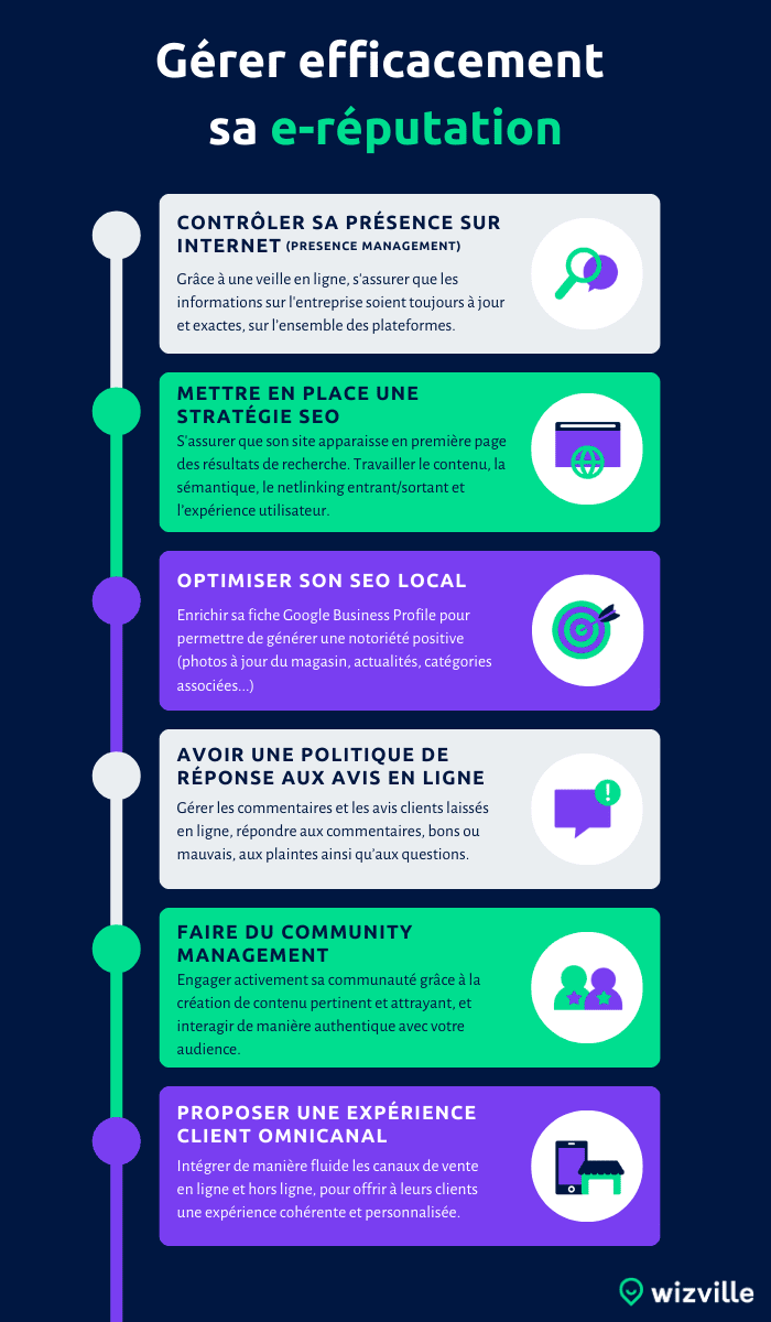 découvrez comment optimiser la gestion de votre entreprise pour maximiser vos profits. des stratégies efficaces, des outils innovants et des conseils d'experts pour améliorer votre rentabilité et assurer la croissance de votre activité.