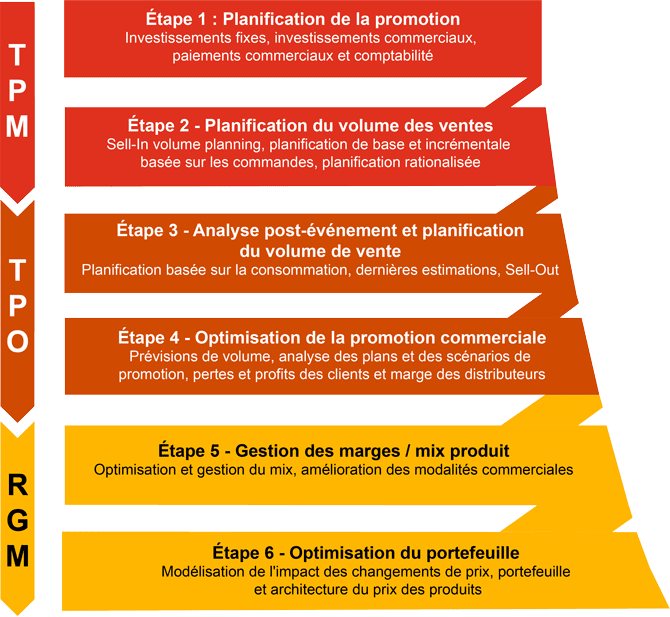 découvrez des stratégies efficaces pour optimiser la gestion de votre entreprise et maximiser vos profits. apprenez à améliorer vos processus, réduire les coûts et augmenter la rentabilité grâce à des conseils pratiques et des outils adaptés.