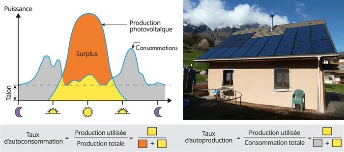 découvrez comment l'énergie photovoltaïque peut transformer votre consommation d'électricité, réduire vos factures et contribuer à un avenir durable. informez-vous sur les avantages, l'installation et l'optimisation de l'énergie solaire pour un mode de vie plus écoresponsable.