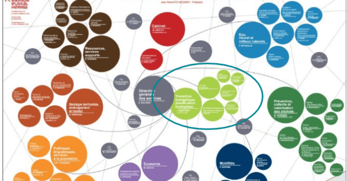 découvrez l'importance de la planification énergétique pour une gestion durable et efficace des ressources. apprenez à optimiser votre consommation d'énergie tout en réduisant les impacts environnementaux et en garantissant un approvisionnement fiable.