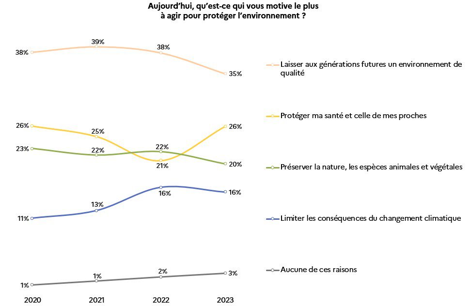 découvrez les principales politiques environnementales de 2023, visant à promouvoir la durabilité et à lutter contre le changement climatique. analyse des initiatives gouvernementales et des innovations écologiques qui façonnent un avenir plus vert.