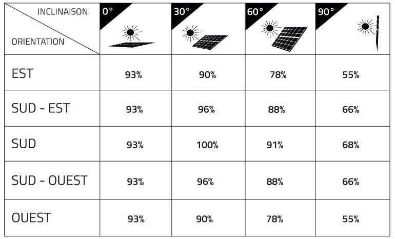 découvrez comment le positionnement géographique influence l'efficacité des systèmes d'énergie photovoltaïque. explorez les facteurs clés qui déterminent l'optimisation de la production d'énergie solaire en fonction de l'emplacement, des conditions climatiques et des technologies innovantes.