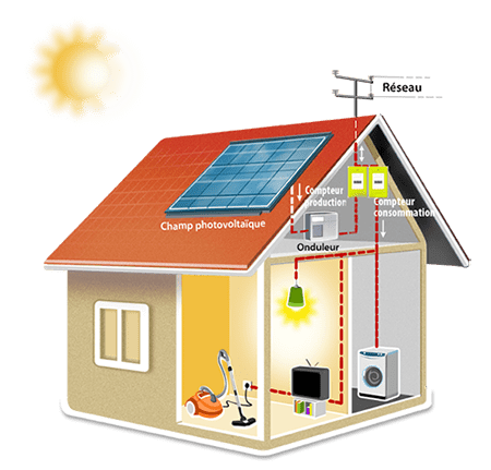 découvrez les précautions essentielles à prendre pour garantir la sécurité et l'efficacité de vos bâtiments solaires. informez-vous sur les meilleures pratiques, les normes à respecter et les conseils d'entretien pour optimiser la performance de vos installations solaires.